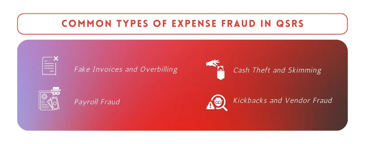 Common Types of Expense Fraud in QSRs