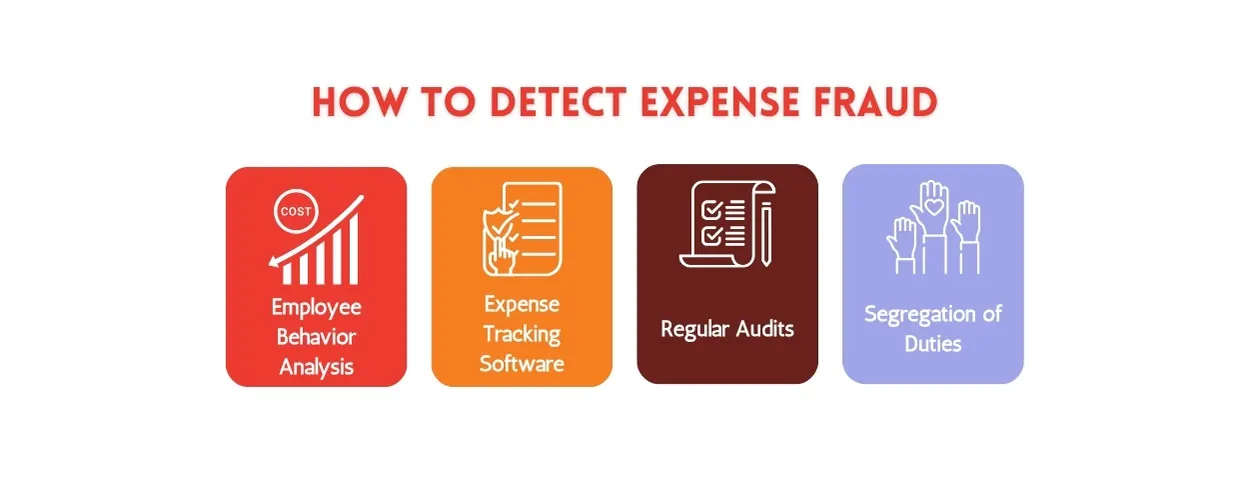 How to Detect Expense Fraud
