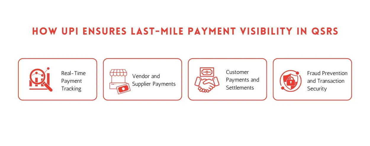 How UPI Ensures Last-Mile Payment Visibility in QSRs