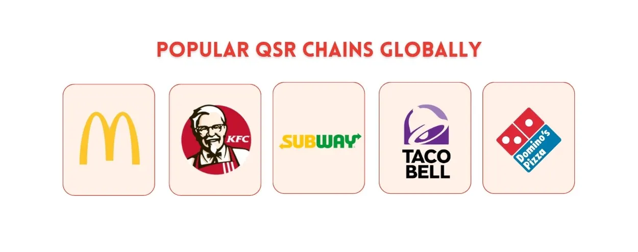 Popular QSR Chains Globally