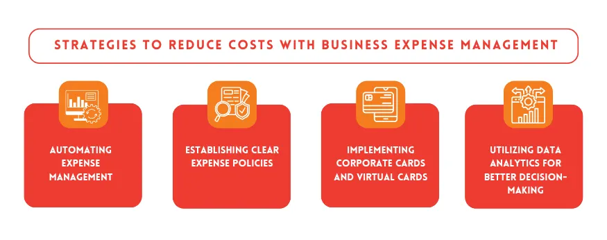 Strategies for reducing costs in business expense management.