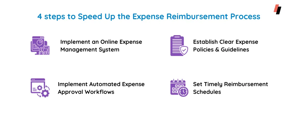 4 Steps to speed up the Expense Reimbursement Process