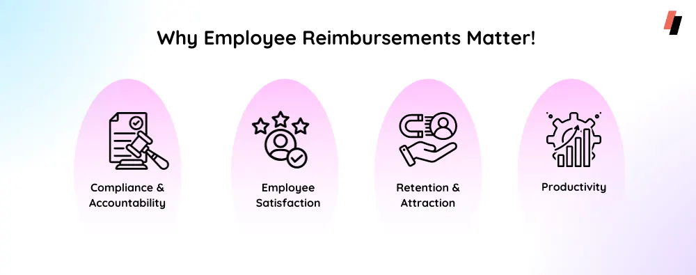 Why Employee Reimbursements are important