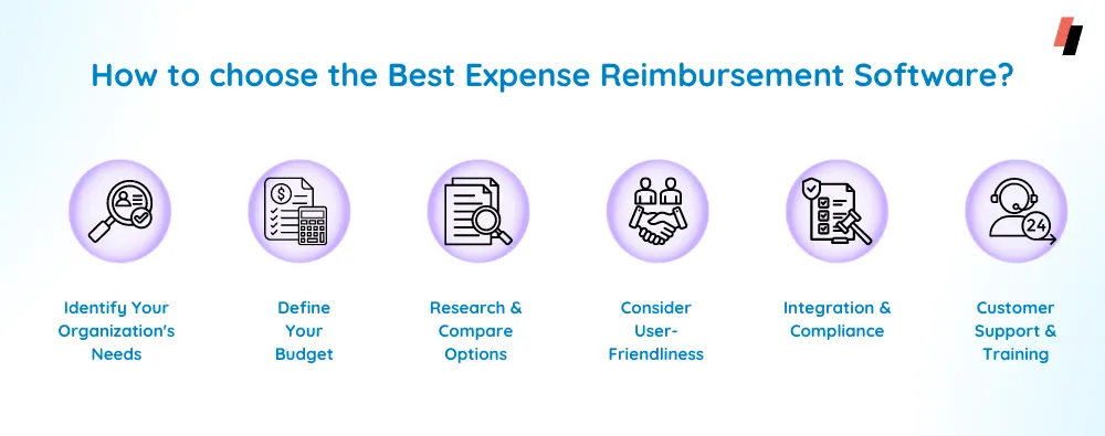 How to choose the best expense reimbursement software?
