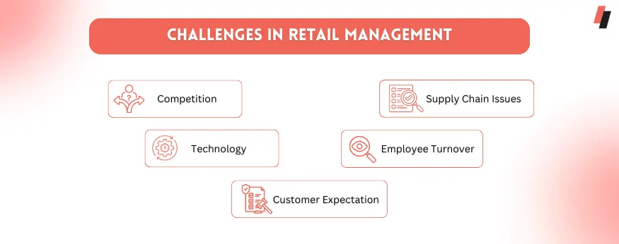 Challenges in Retail Management
