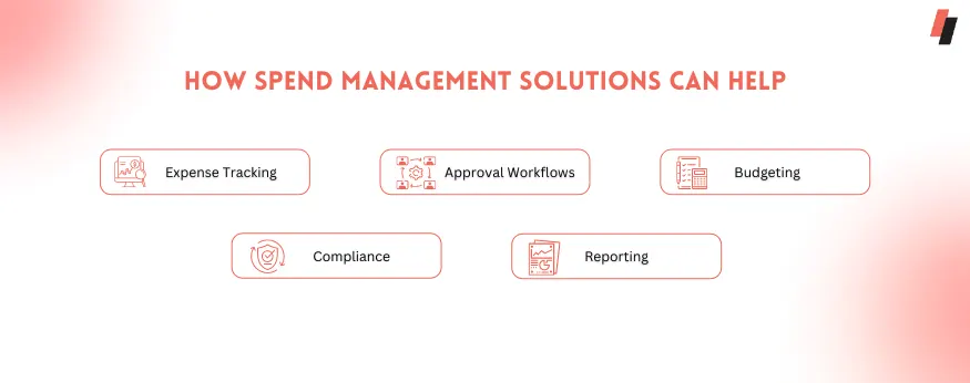 How Spend Management Solutions Can Help