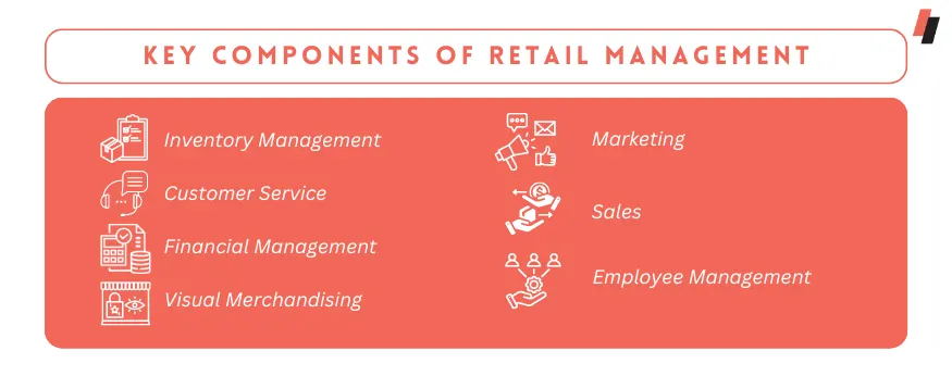 Key Components of Retail Management
