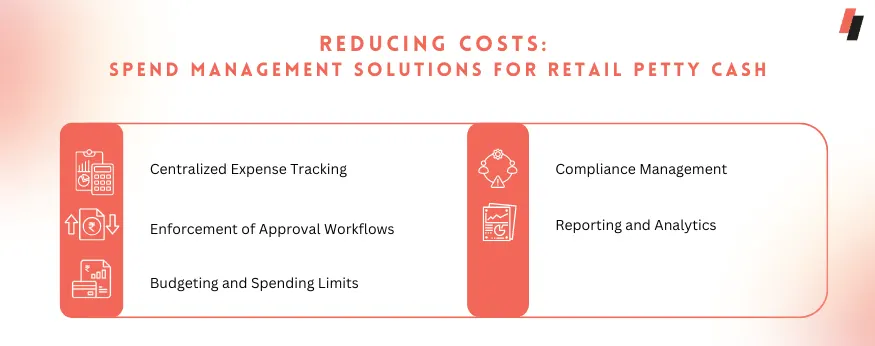 Spend Management Solutions for Retail Petty Cash