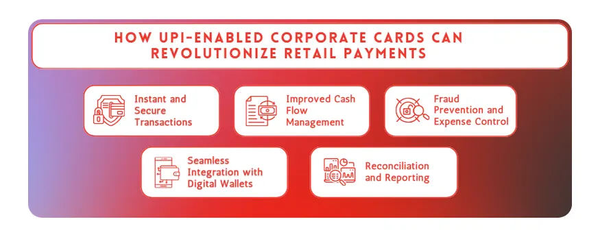 How UPI-Enabled Corporate Cards Can Revolutionize Retail Payments