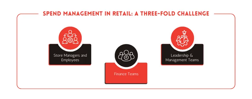 Spend Management in Retail: A Three-Fold Challenge