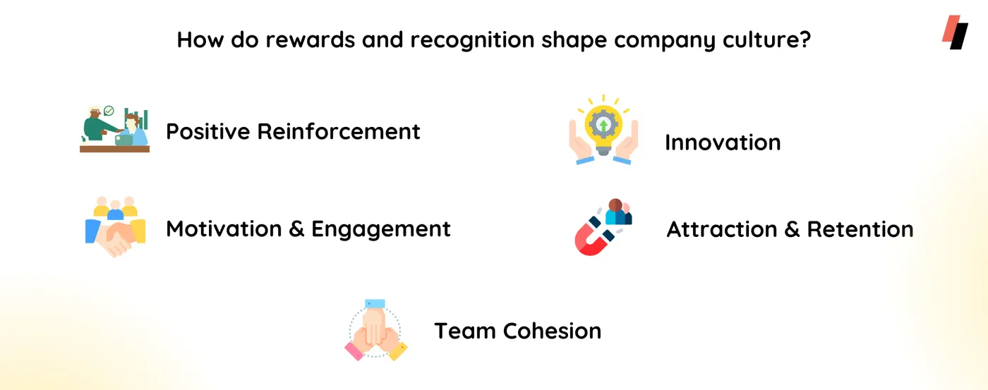 How do rewards and recognition shape company culture?