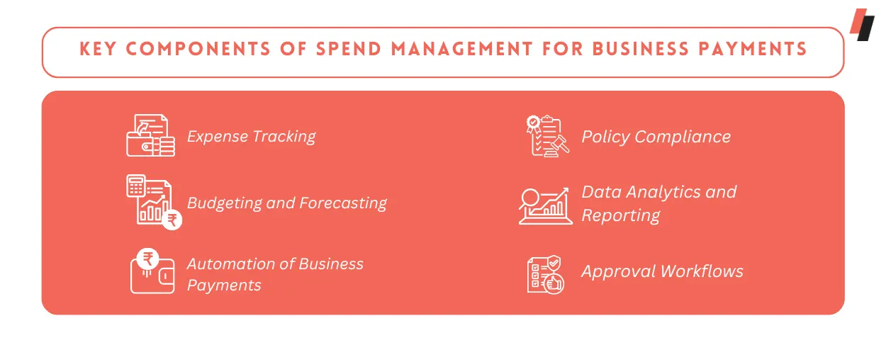 Key components of spend management for Corporate Spending