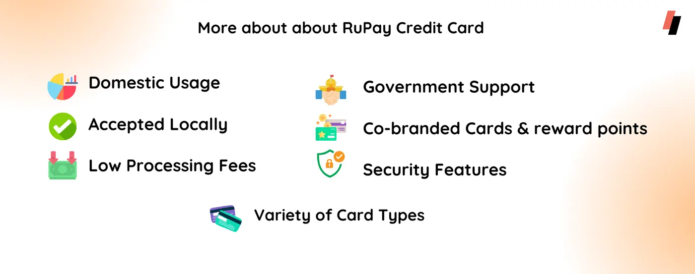 More about about RuPay Credit Card