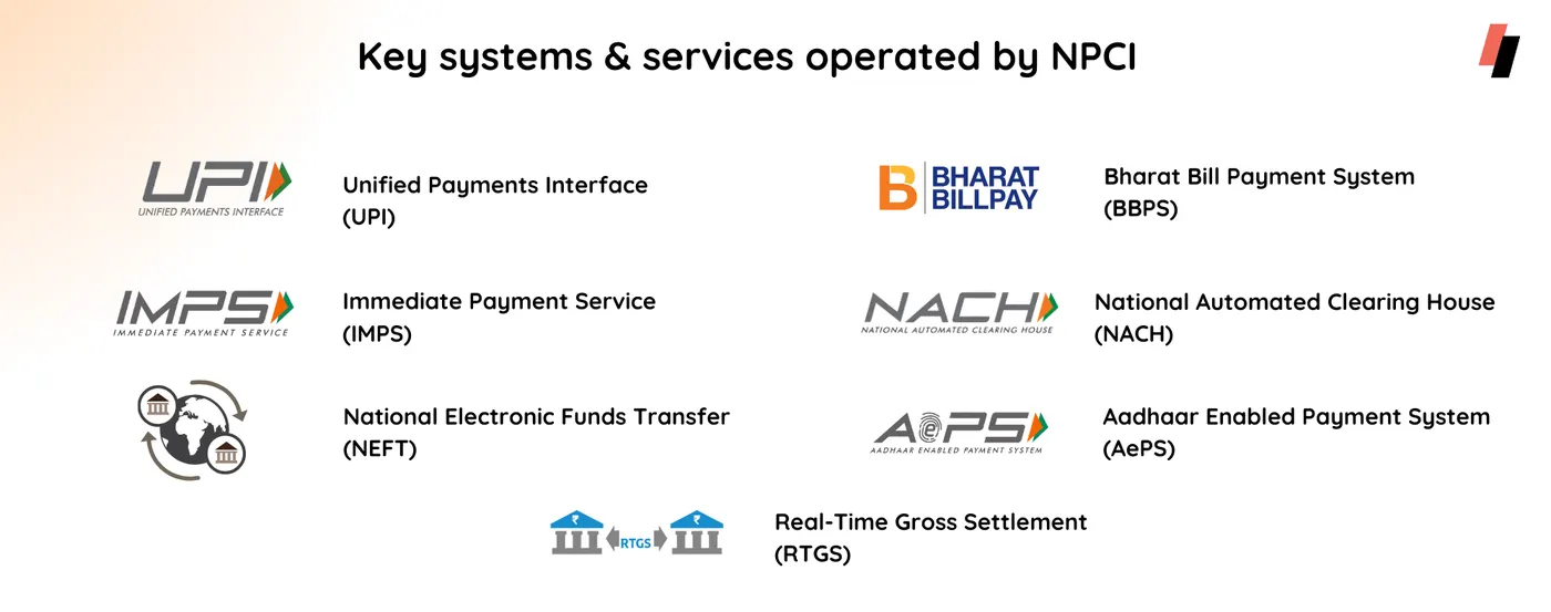 rupay, omnicard, services operated by NPCI