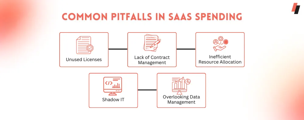 Common pitfalls in SaaS spending