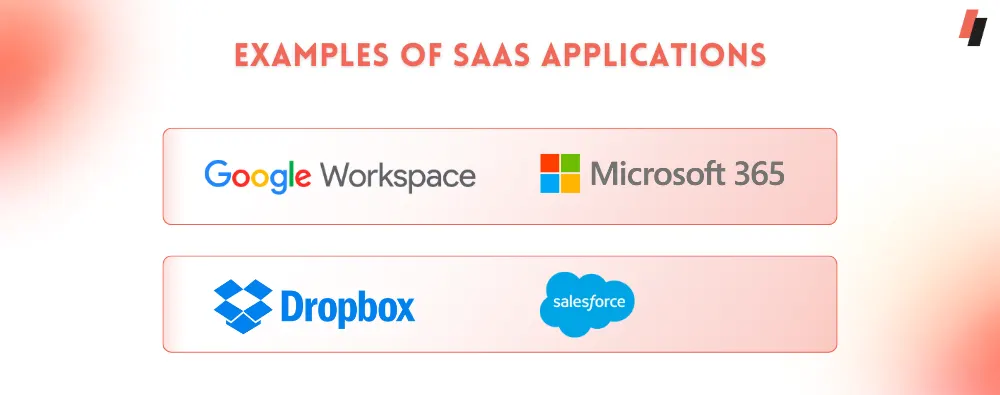 Examples of SaaS applications