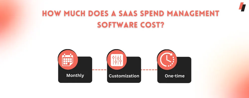 SaaS Spend Management Software cost