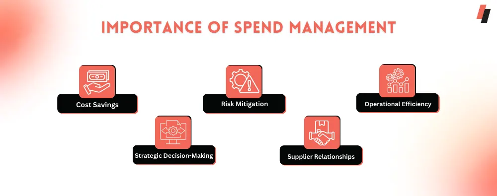 Importance of SaaS spend management