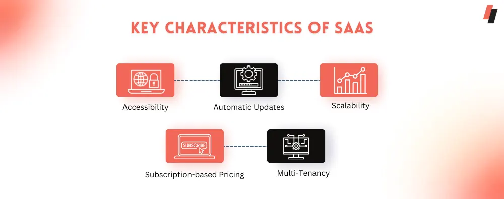 Key Characteristics of SaaS