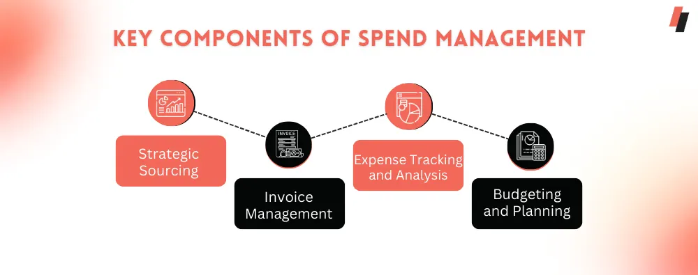 Key Components of saas spend management