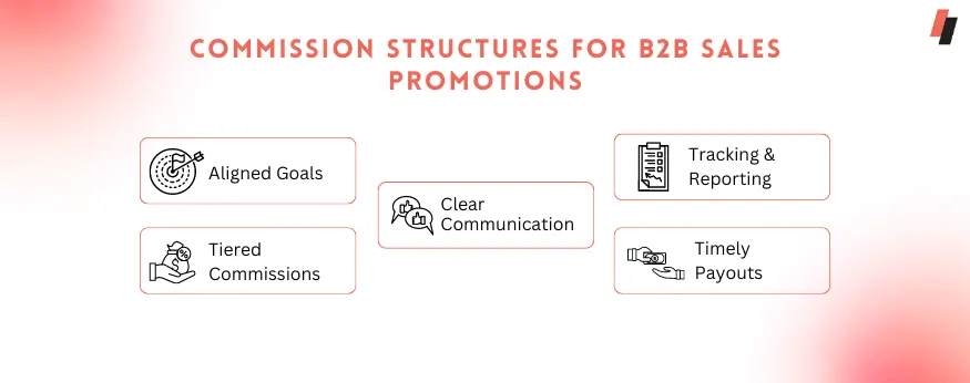 Commission Structures for B2B Sales Promotions