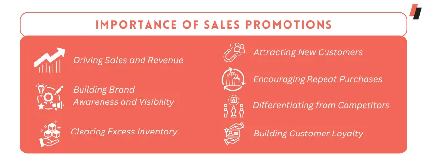 Importance of Sales Promotion