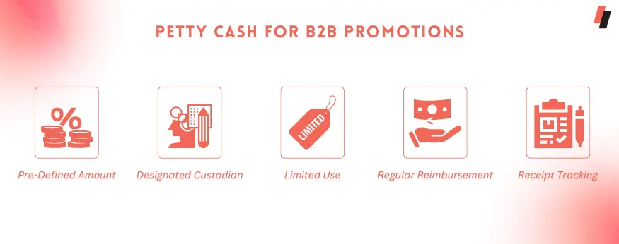 Petty Cash for B2B Promotions