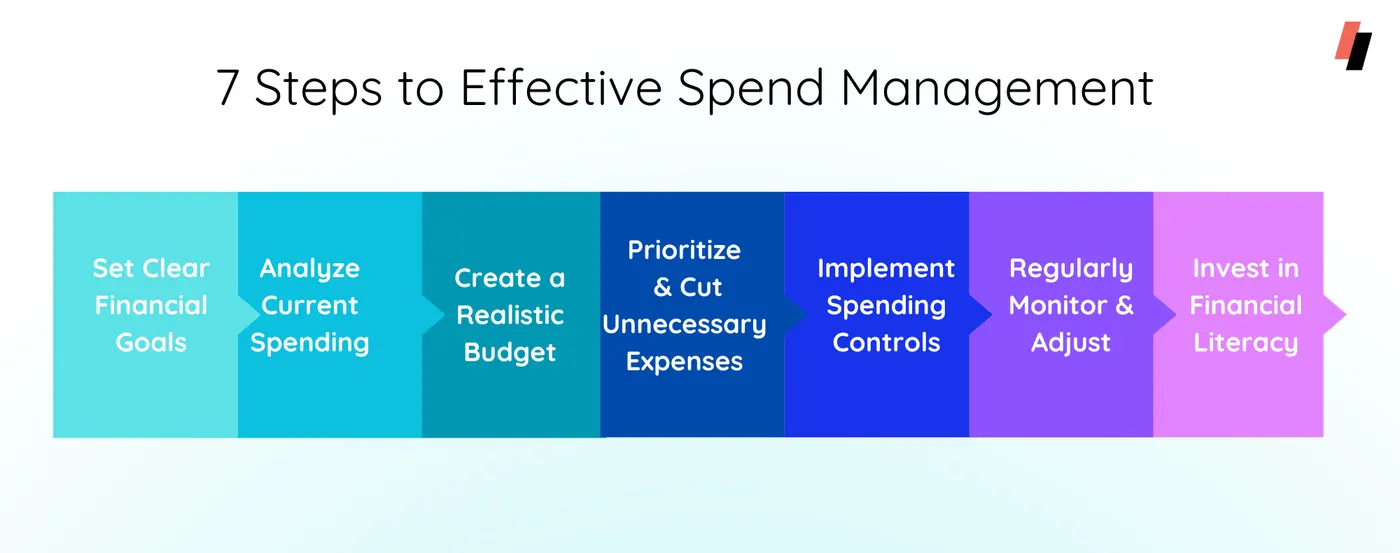 tips for effective spend management