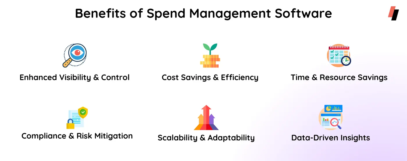 Spend management software
