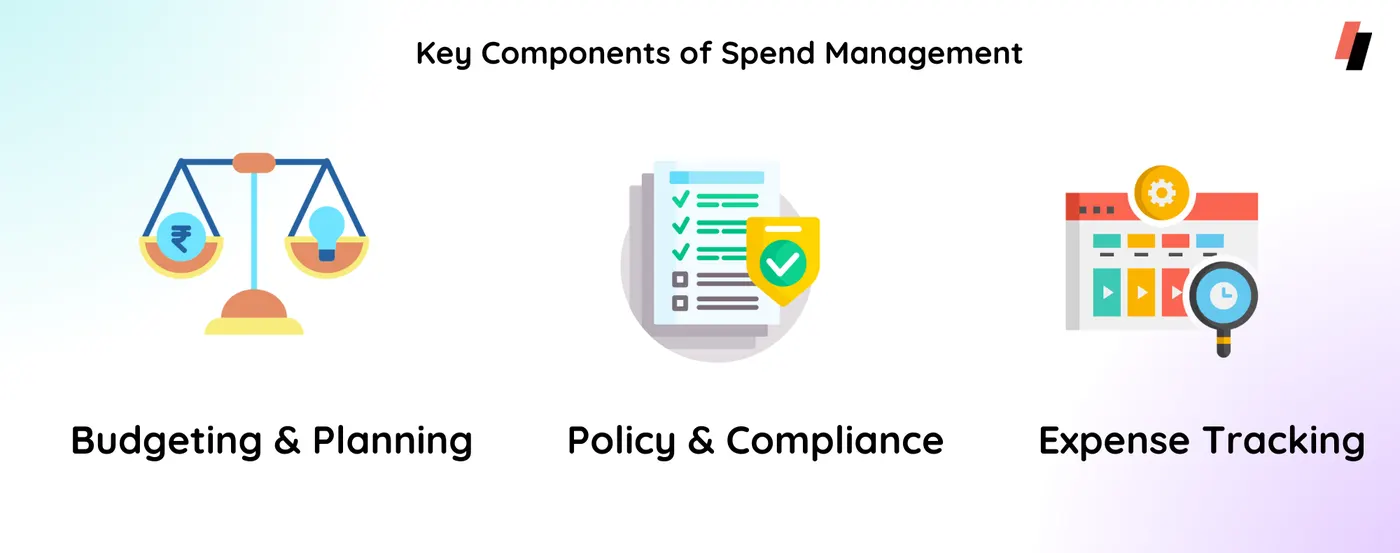 Spend Management, business, payment, business spending