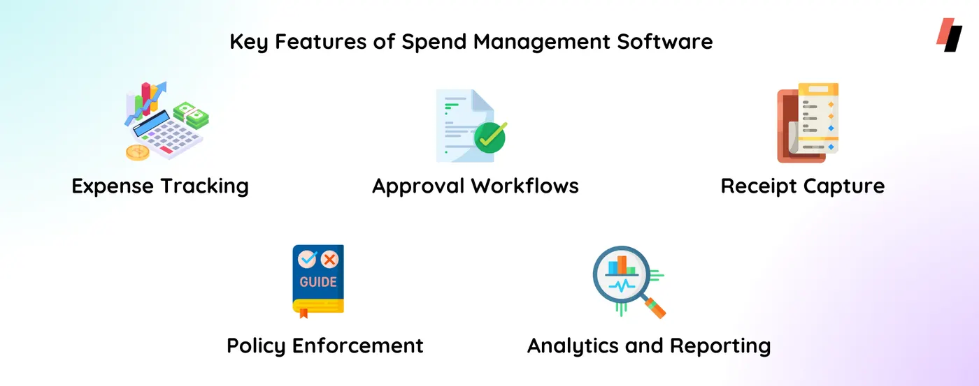 spend management features