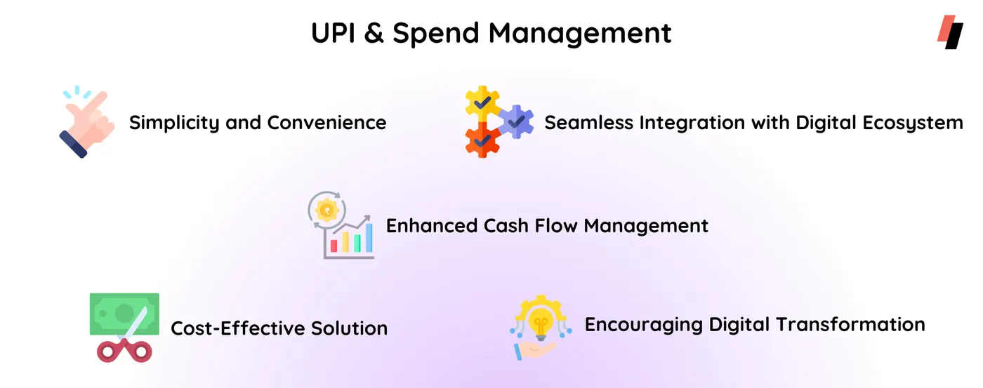 upi, business, spend management