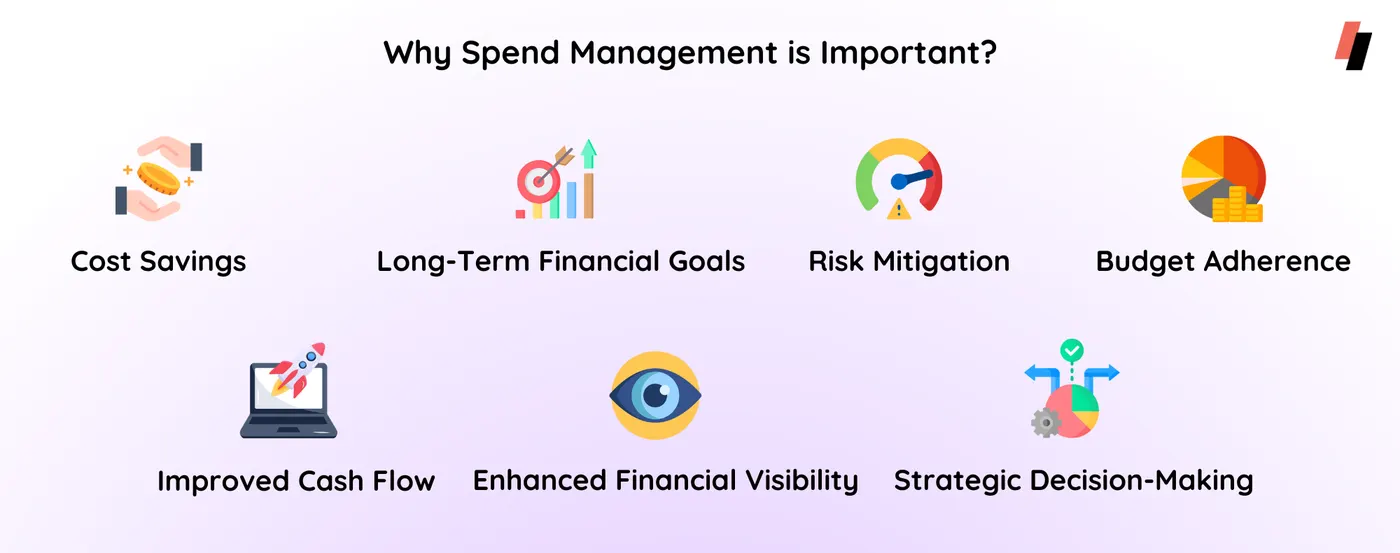 Spend Management importance