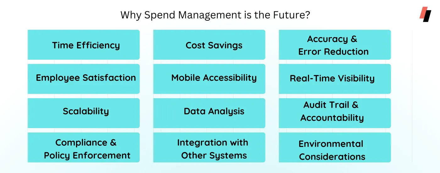 Spend Management, future, payment, business spending