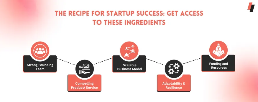 The Recipe for Startup Success