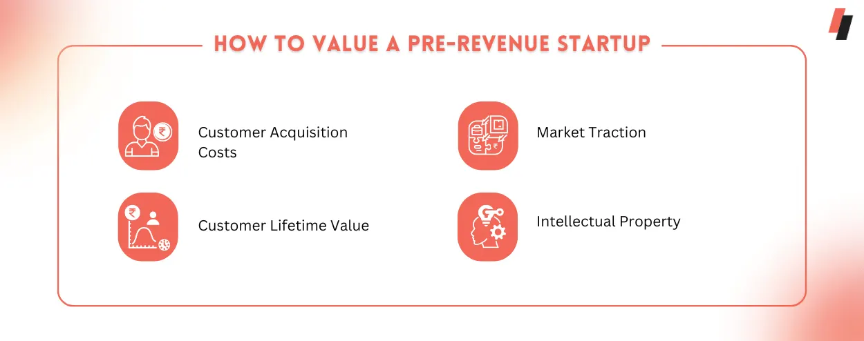 How to Value Pre-Revenue Startups
