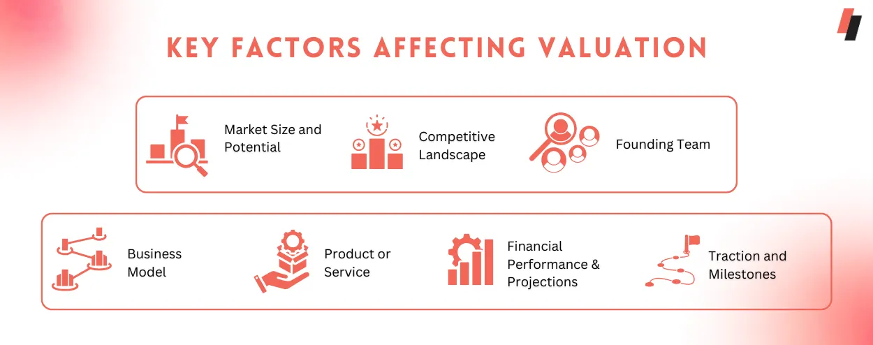 Key Factors Affecting Valuation