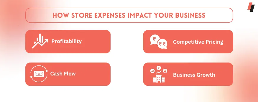 how store expenses impact your business