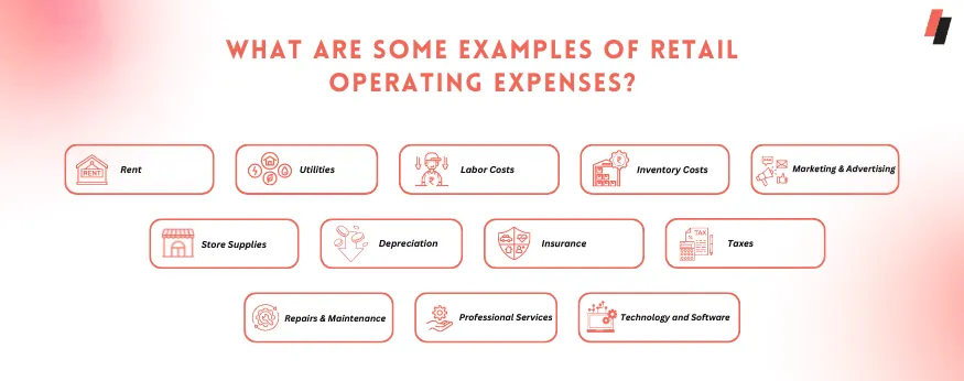What are some examples of retail operating expenses?