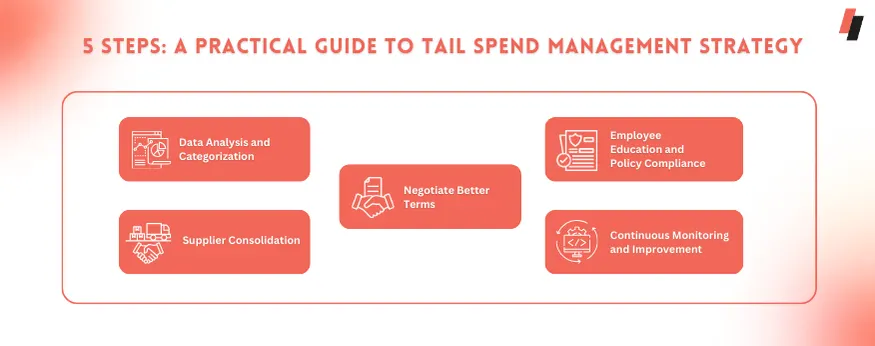 5 Steps to streamline internal processes