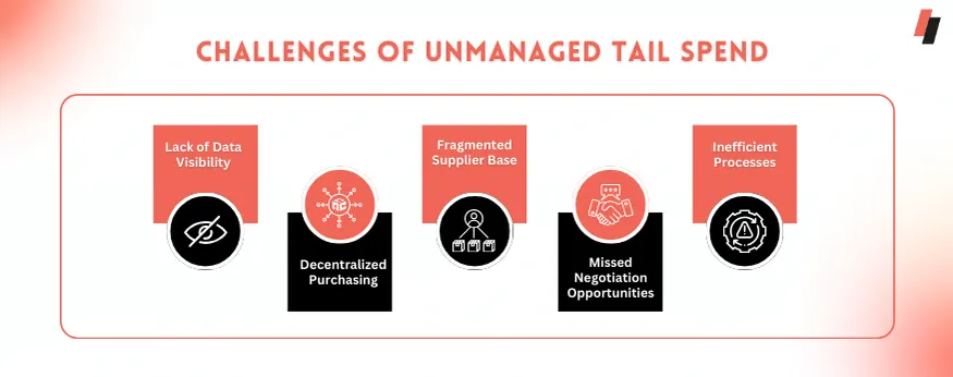problems of unmanaged tail spend