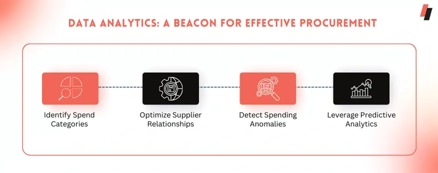 tail spend is key to easy spend management