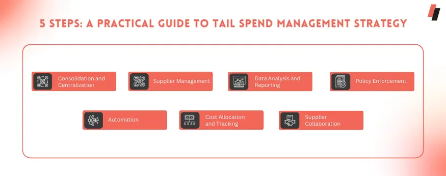5 Steps to Manage Tail Spend Management