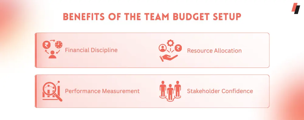 Benefits of the Team Budget Setup