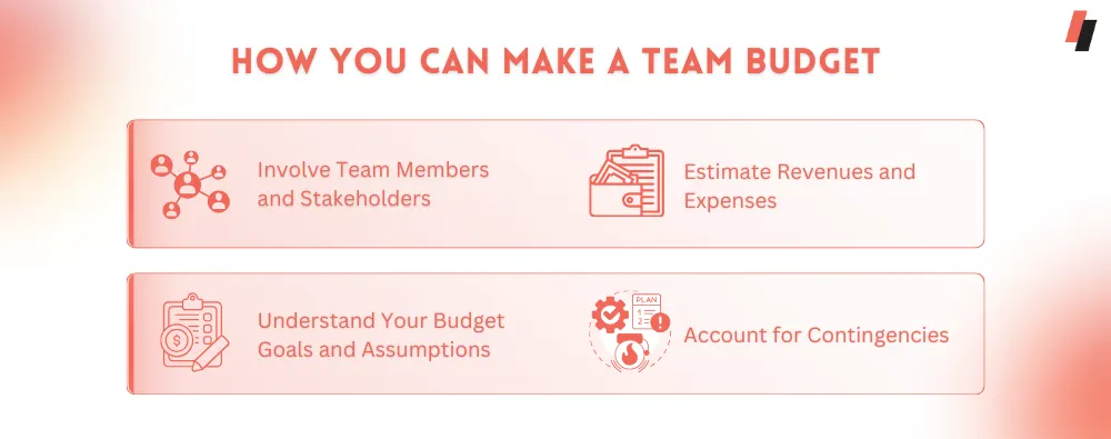 Make a Team Budget
