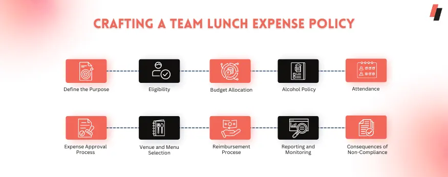 Crafting a Team Lunch Expense Policy