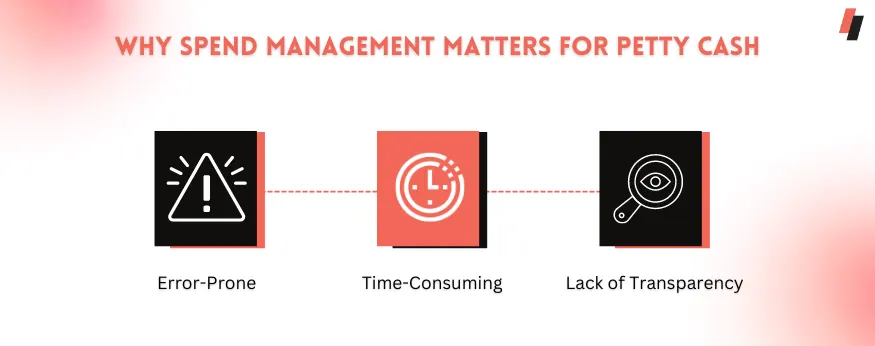 Why Spend Management Matters for Petty Cash