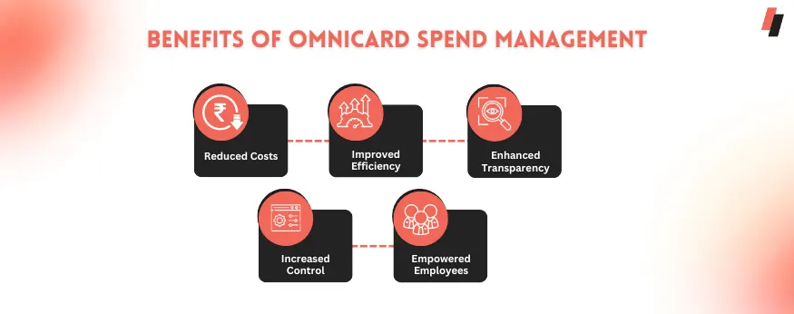 Benefits of OmniCard Spend Management