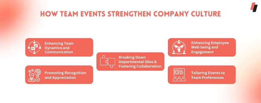 Fostering Collaboration and Connection: How Team Events Strengthen Company Culture