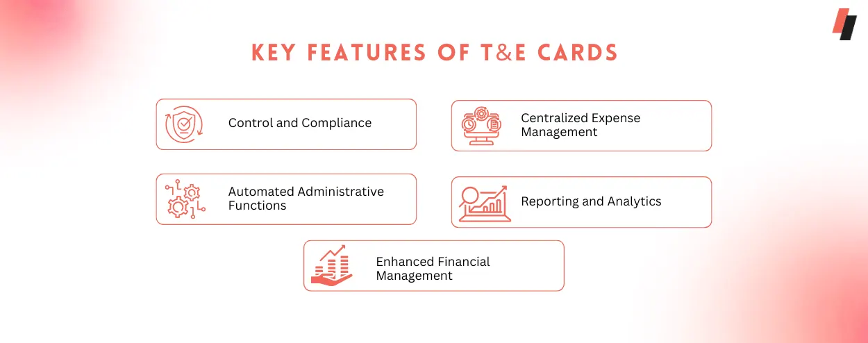 Key Features of Travel and Entertainment Cards